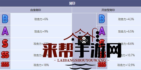 《第七史诗》操作员赛珂兰特角色介绍